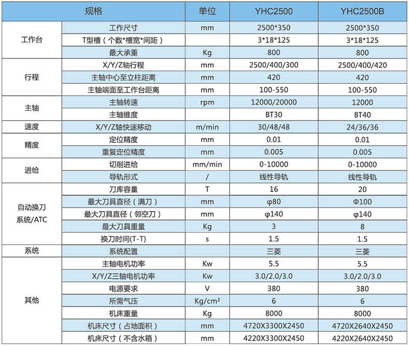 型材機YHC2500-2500B技術參數.jpg